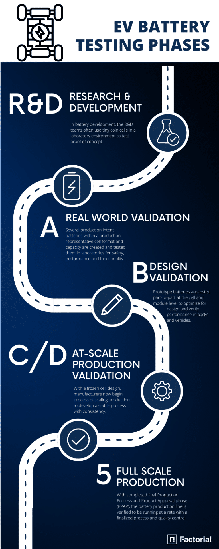 Battery Testing Process Path to Solid-State Battery Commercialization | Factorial