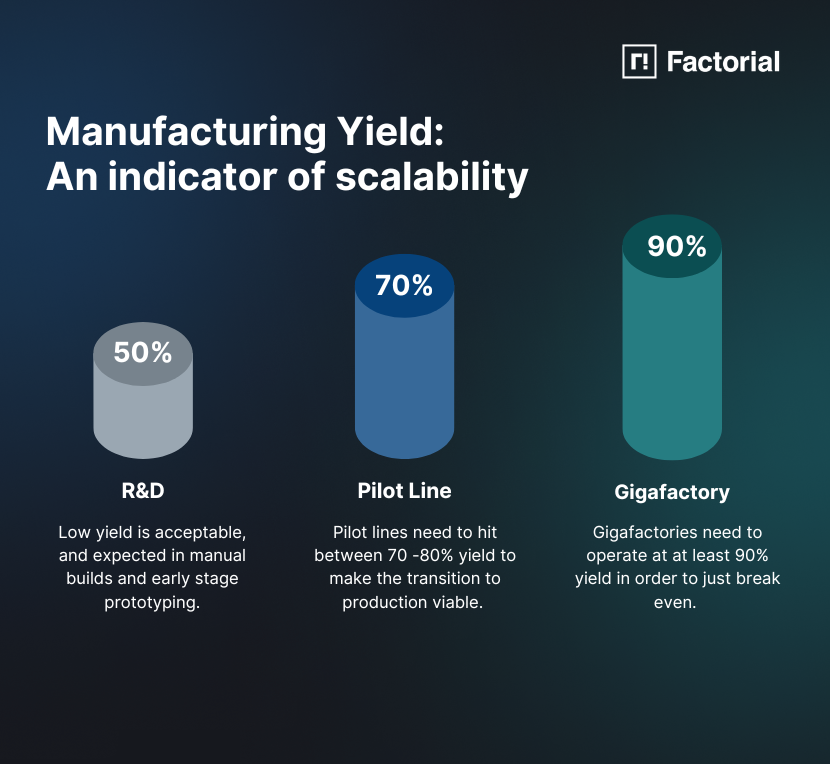 mfg yield graphic 2